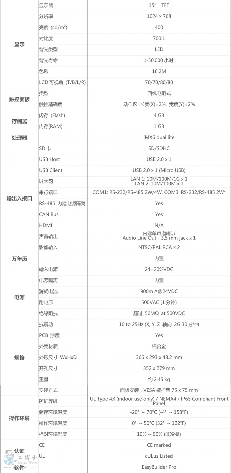 详情1